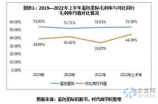 蓝色星际IPO：第二大供应商现隋田力身影，财报真实性遭问询