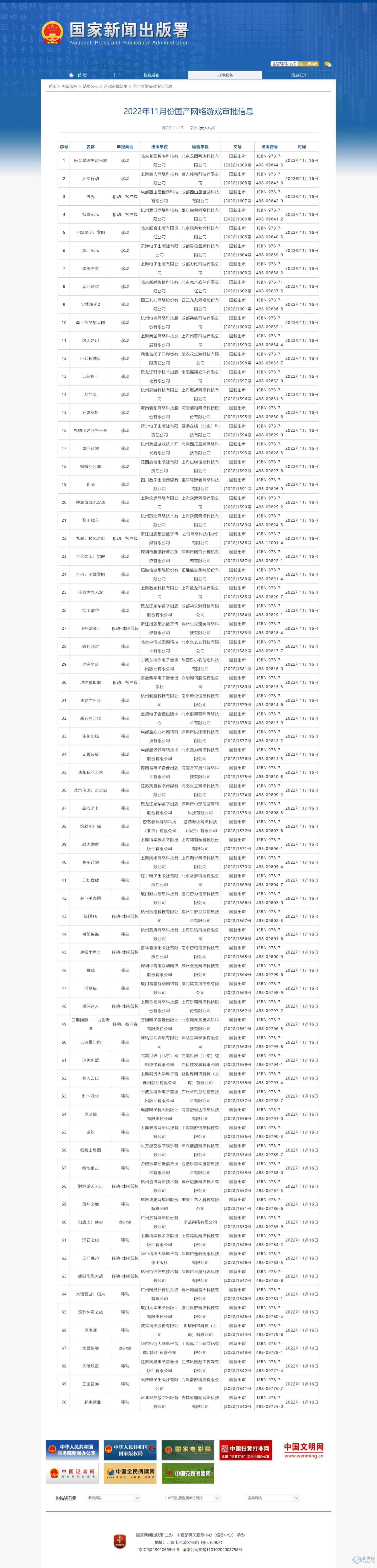 国家新闻出版署：11月份70款游戏获批 腾讯、网易等在列