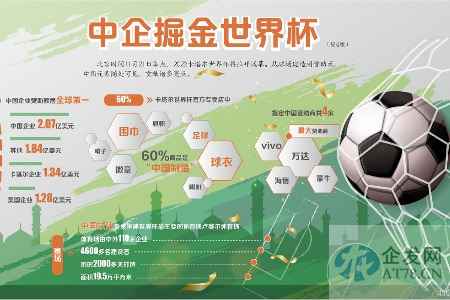 中国企业世界杯掘金记