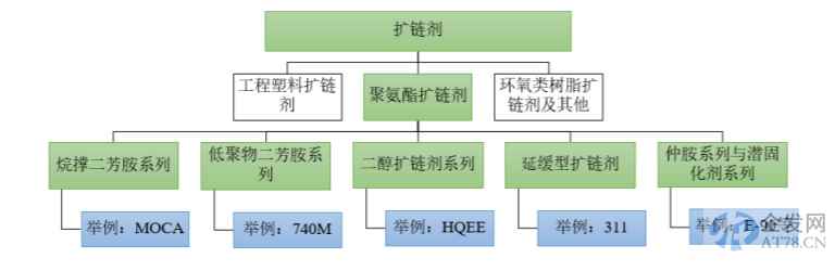 湘园新材再走IPO之路 主营业务集中未来如何落子？