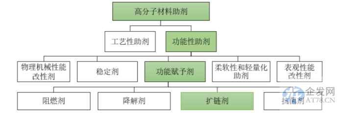 湘园新材再走IPO之路 主营业务集中未来如何落子？