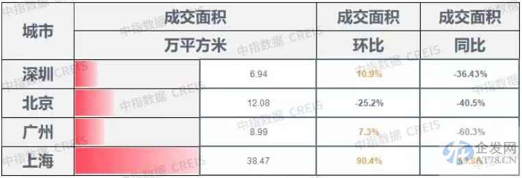房地产“金融16条”落地10天：多家房企套现融资