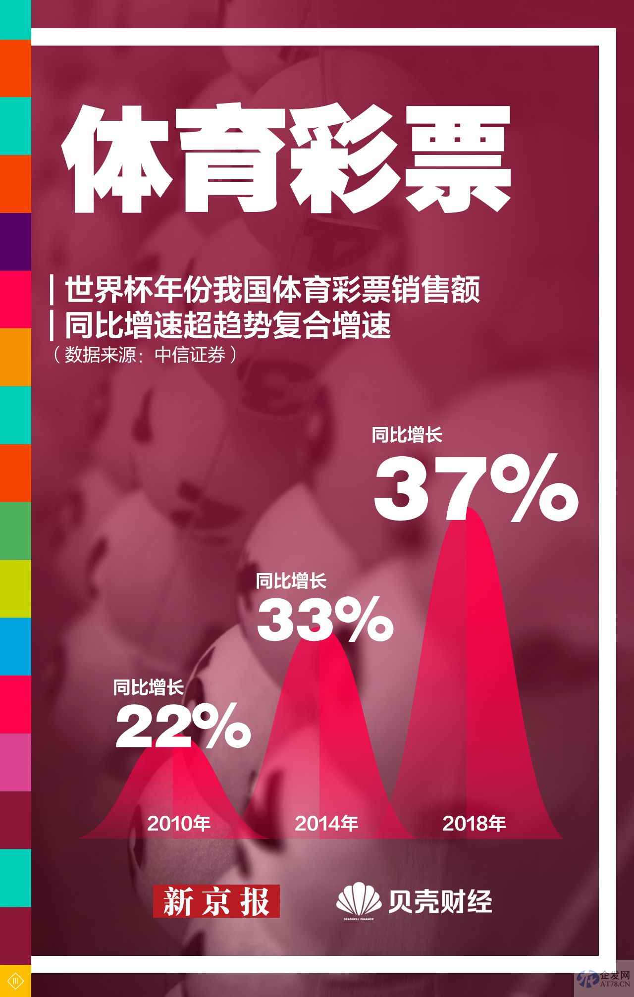 世界杯火热开赛 31只世界杯概念股环比上月涨9.5%