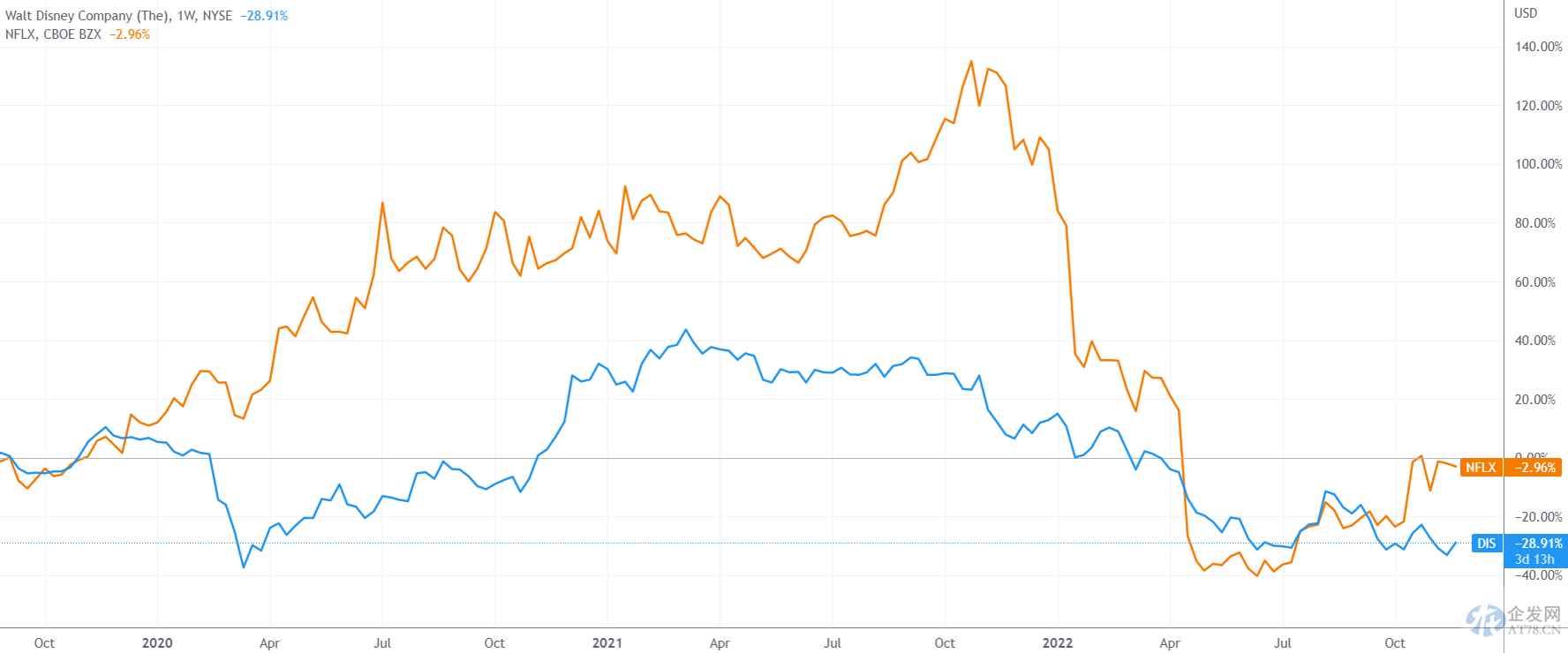 迪士尼宫斗内幕:前CEO收紧决策权引众怒 换帅首日亲信就被拿下 迪士尼宫斗内幕:前CEO收紧决策权引众怒 换帅首日亲信就被拿下