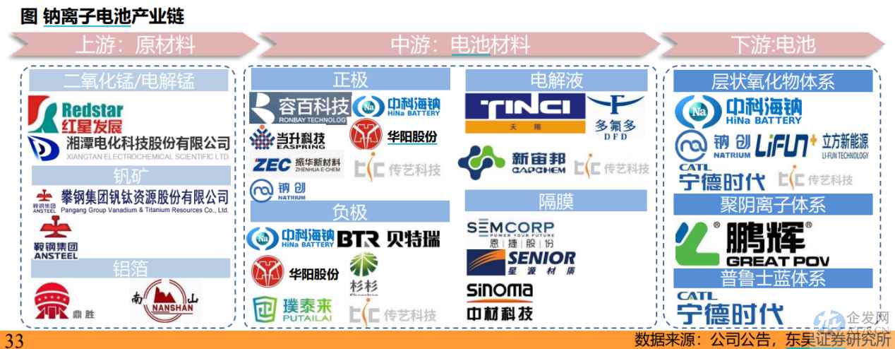 巨头押注钠电池，电动车要便宜了？概念股已狂欢，业内人士：先利好小电驴
