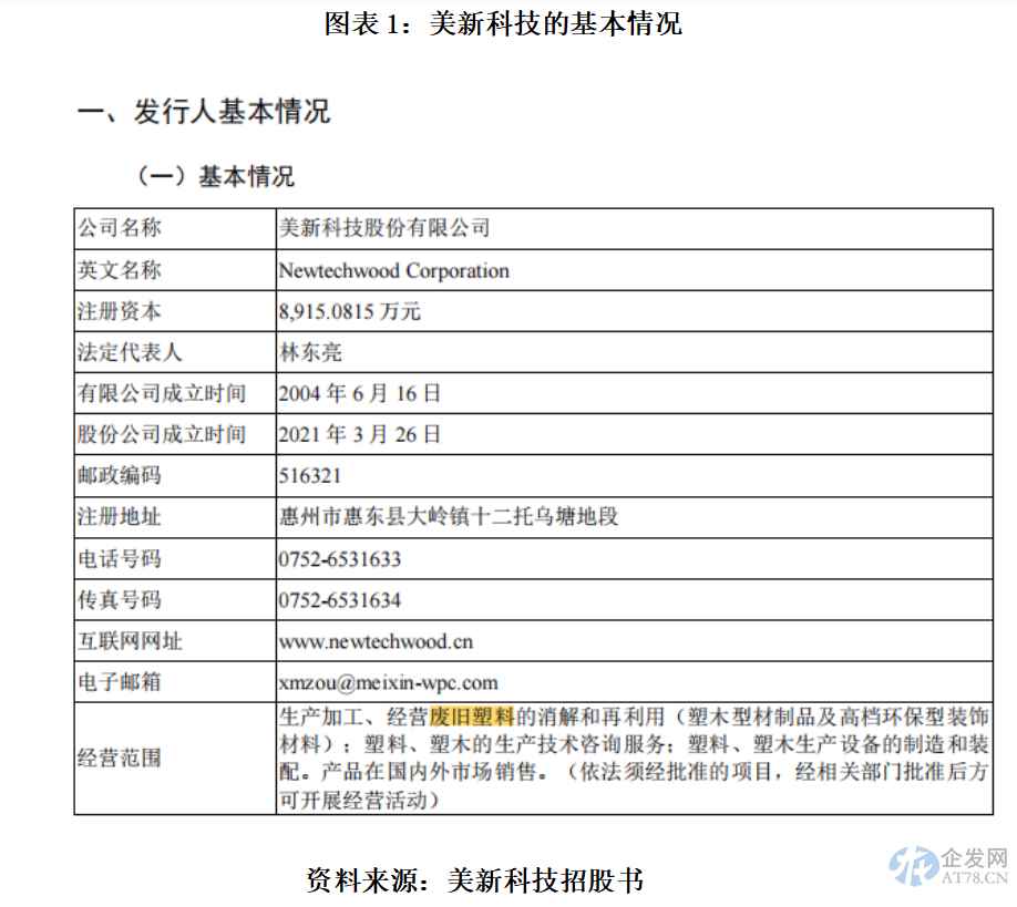 美新科技创业板定位遭问询，进口废弃塑料被处罚5次