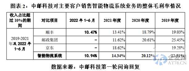 中邮科技摆脱实控人业绩依赖背后：毛利率持续下滑，研发投入落后同业