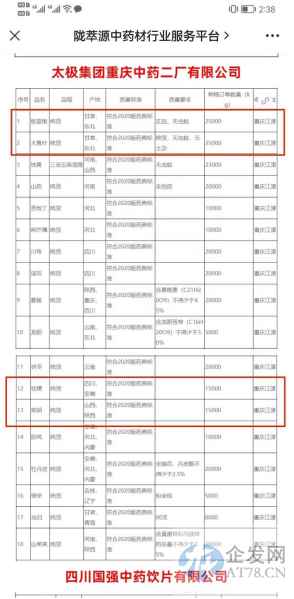中药感冒药卖断货药材要暴涨？业内人士：确实涨了，但不多
