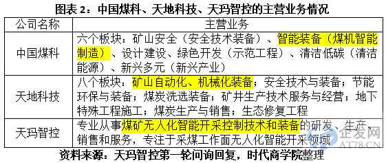 天玛智控业务依赖大股东，独立性及同业竞争问题遭上交所质疑