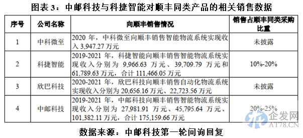 中邮科技摆脱实控人业绩依赖背后：毛利率持续下滑，研发投入落后同业