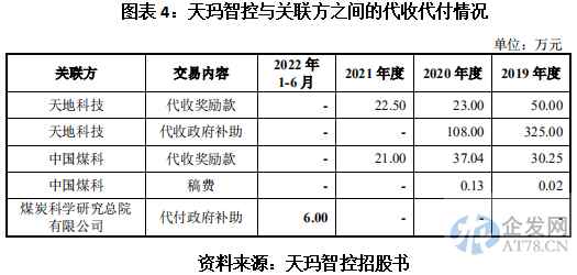 天玛智控业务依赖大股东，独立性及同业竞争问题遭上交所质疑