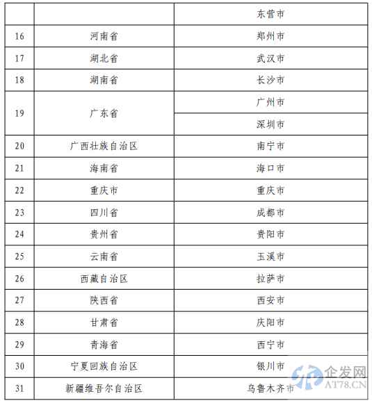 人社部：个人养老金制度在36个地区启动实施