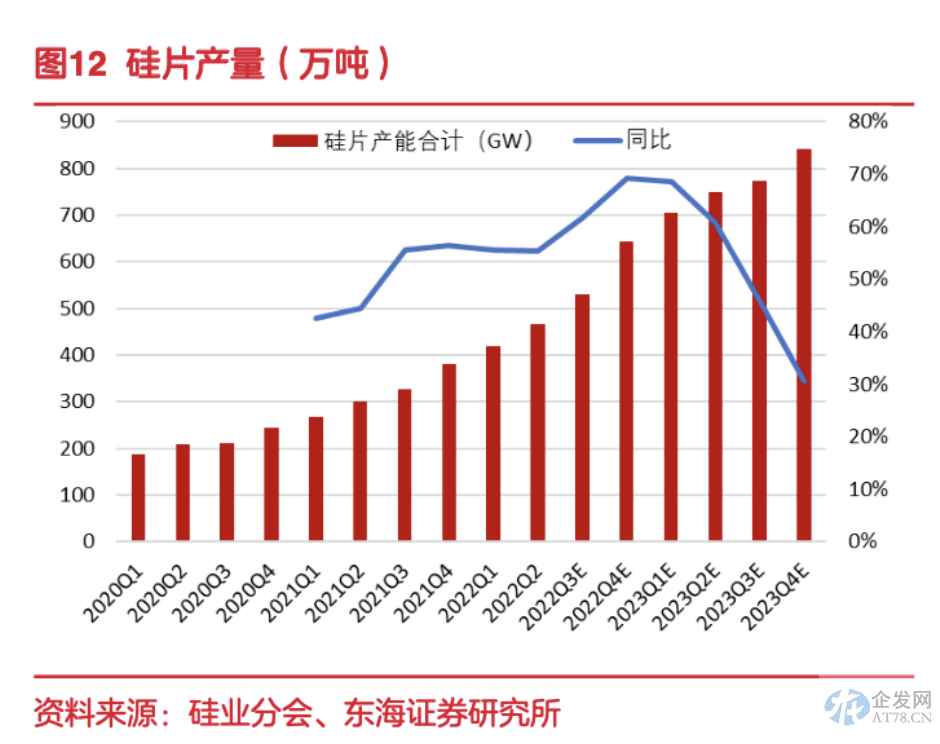 硅片价格战来袭?隆基、中环一个月内先后降价 拐点或提前到来 硅片价格战来袭?隆基、中环一个月内先后降价 拐点或提前到来