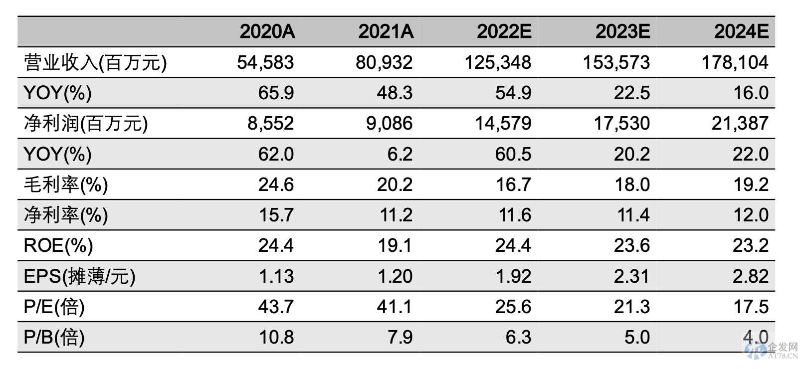 硅片价格战来袭?隆基、中环一个月内先后降价 拐点或提前到来 硅片价格战来袭?隆基、中环一个月内先后降价 拐点或提前到来