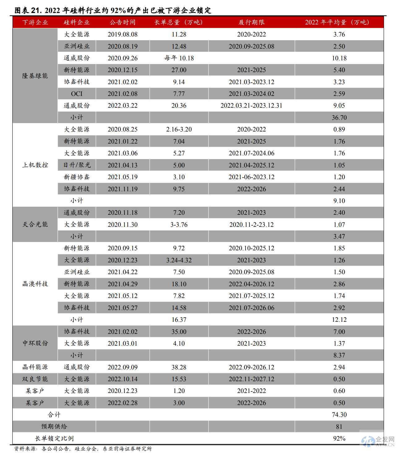 硅片价格战来袭?隆基、中环一个月内先后降价 拐点或提前到来 硅片价格战来袭?隆基、中环一个月内先后降价 拐点或提前到来