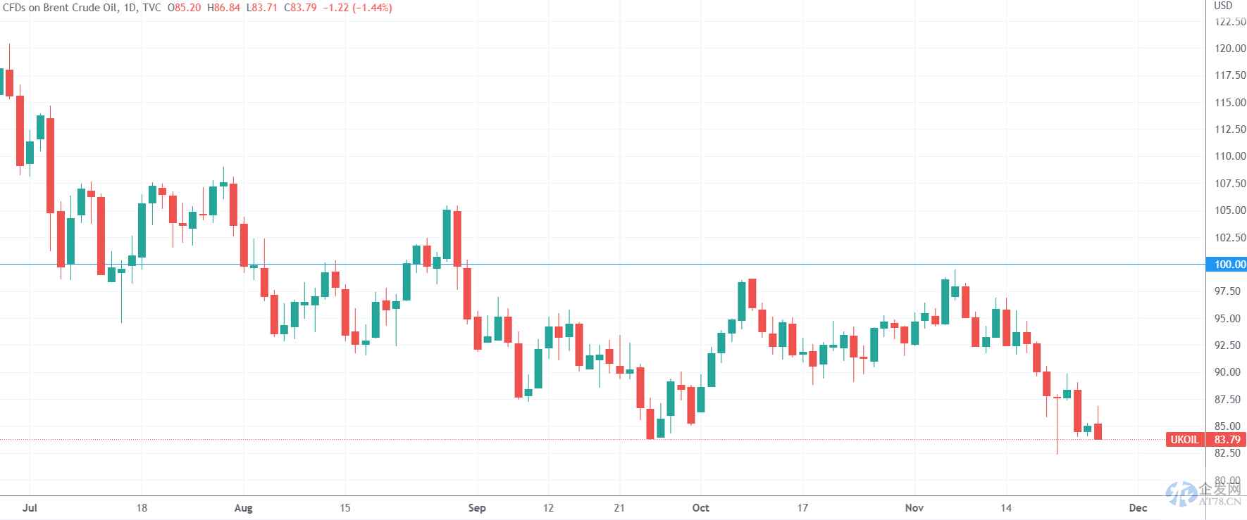 OPEC+会议、俄油最新制裁......全球原油市场即将迎来“关键一周”