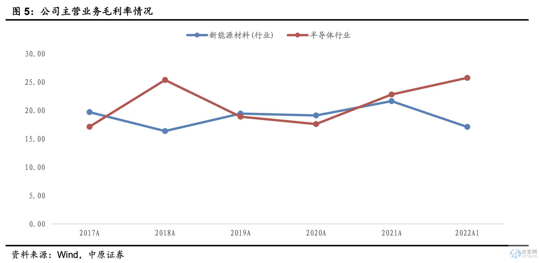硅片价格战来袭?隆基、中环一个月内先后降价 拐点或提前到来 硅片价格战来袭?隆基、中环一个月内先后降价 拐点或提前到来