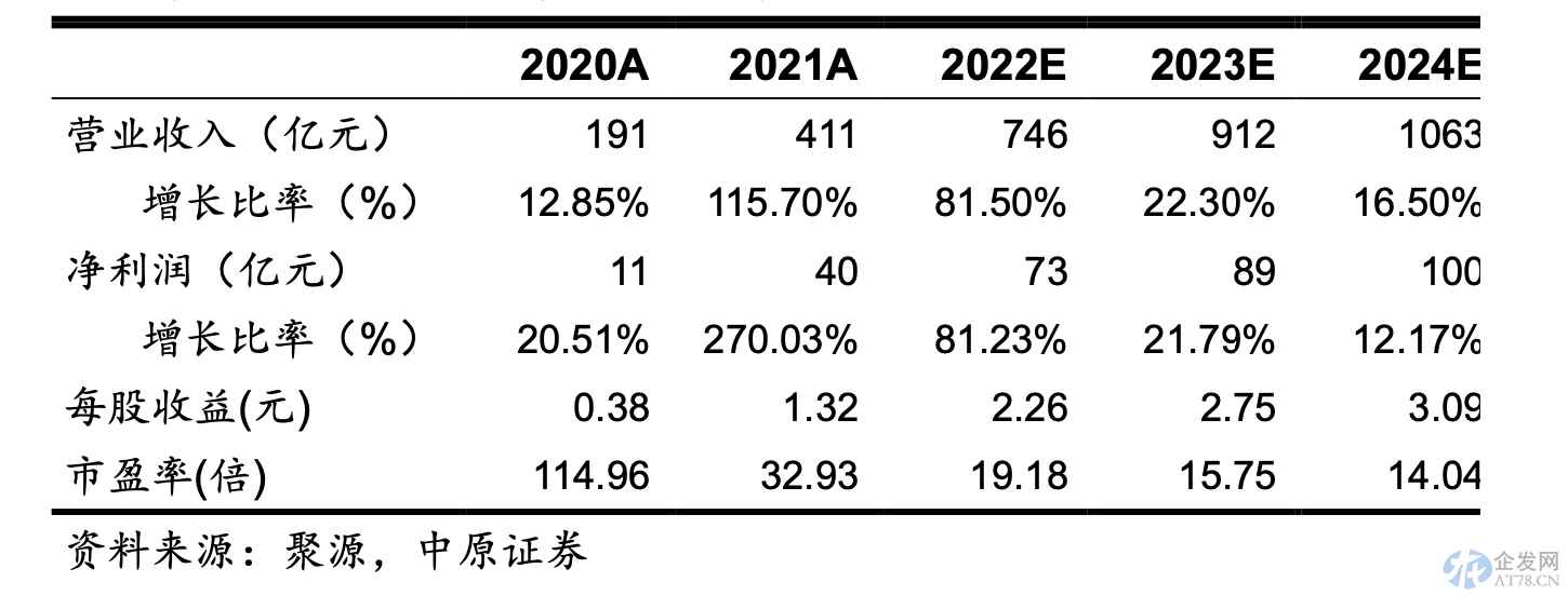硅片价格战来袭?隆基、中环一个月内先后降价 拐点或提前到来 硅片价格战来袭?隆基、中环一个月内先后降价 拐点或提前到来