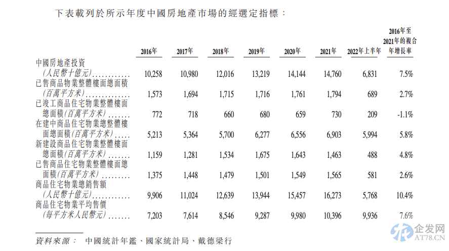 嘉利国际分拆嘉创地产独立上市 短期高毛利依赖土储恐难延续