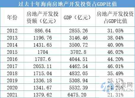 31省份平均工资出炉,海南打工人为何能挤进全国前十 31省份平均工资出炉,海南打工人为何能挤进全国前十