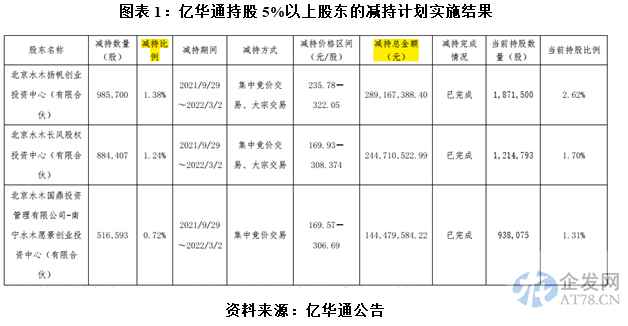 亿华通经营现金流持续恶化，赴港上市会否再演挪用IPO募资戏码?