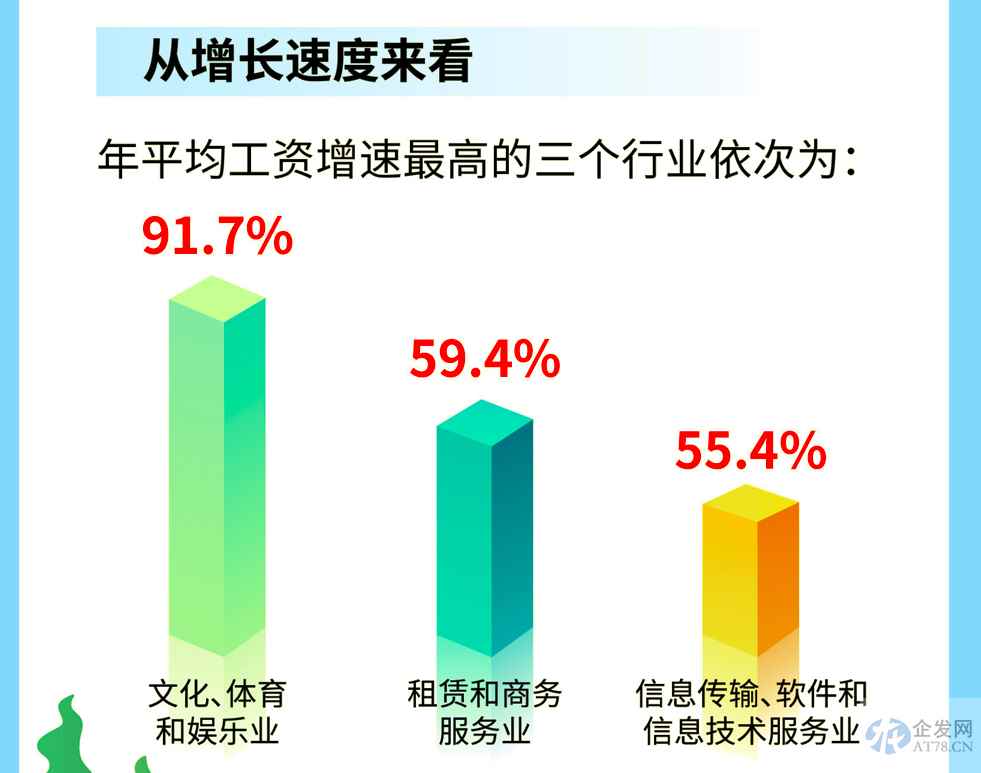 31省份平均工资出炉,海南打工人为何能挤进全国前十 31省份平均工资出炉,海南打工人为何能挤进全国前十