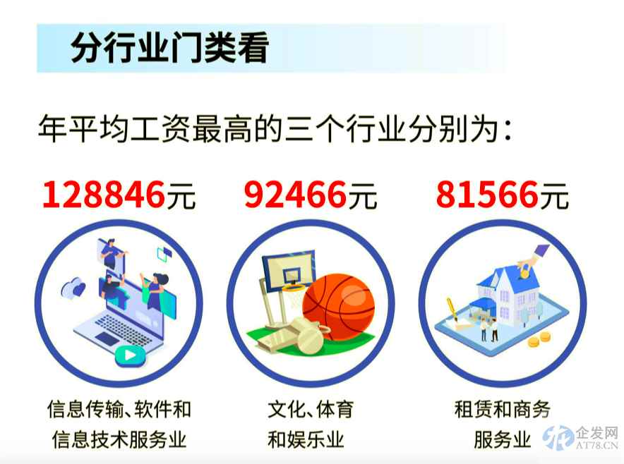 31省份平均工资出炉,海南打工人为何能挤进全国前十 31省份平均工资出炉,海南打工人为何能挤进全国前十