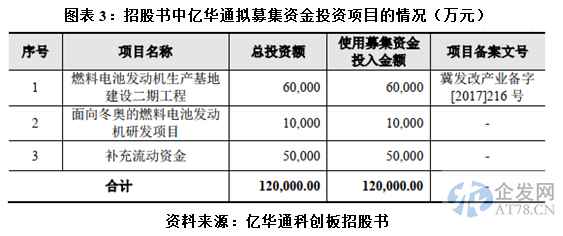 亿华通经营现金流持续恶化，赴港上市会否再演挪用IPO募资戏码?
