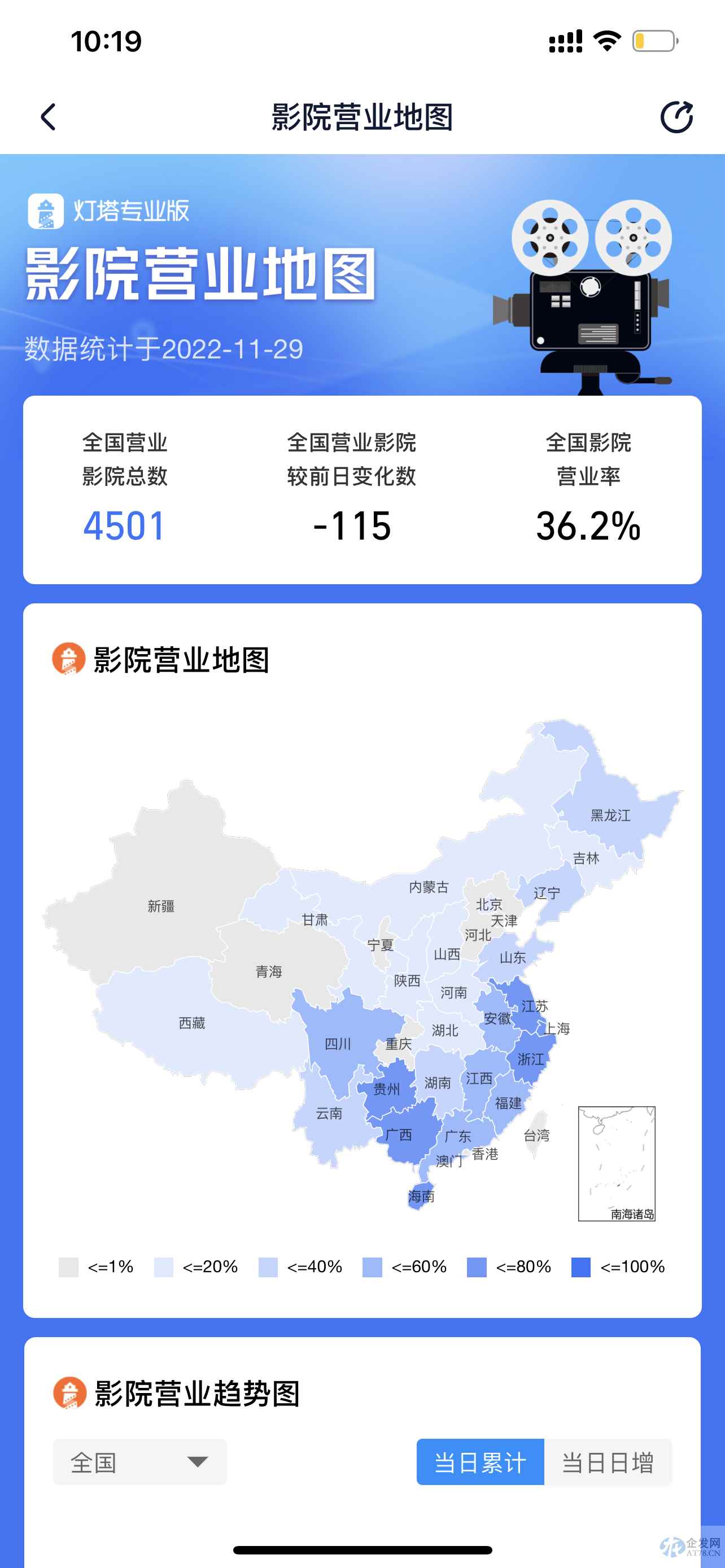 影院日收入100块,老板卖房借贷苦守,《阿凡达2》能否带来转机? 影院日收入100块,老板卖房借贷苦守,《阿凡达2》能否带来转机?
