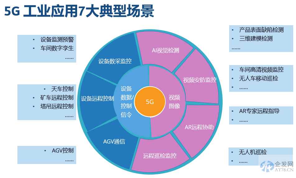 工业互联网驶入快车道 腾讯、京东等大厂纷纷入局 工业互联网驶入快车道 腾讯、京东等大厂纷纷入局