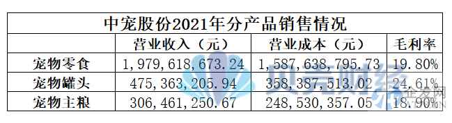 养宠物这件事宠物最不值钱？被宠物主人供上市的企业年入过亿