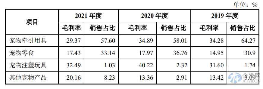 养宠物这件事宠物最不值钱？被宠物主人供上市的企业年入过亿