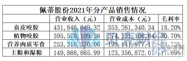 养宠物这件事宠物最不值钱？被宠物主人供上市的企业年入过亿