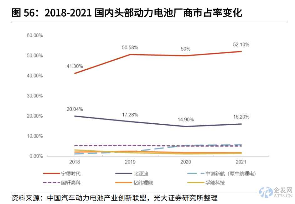 产能过剩预警拉响！动力电池今年扩产规划已超装车量10倍