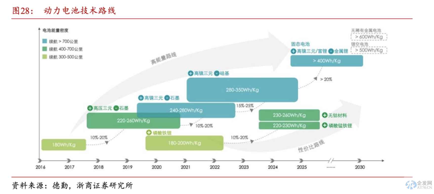 产能过剩预警拉响！动力电池今年扩产规划已超装车量10倍