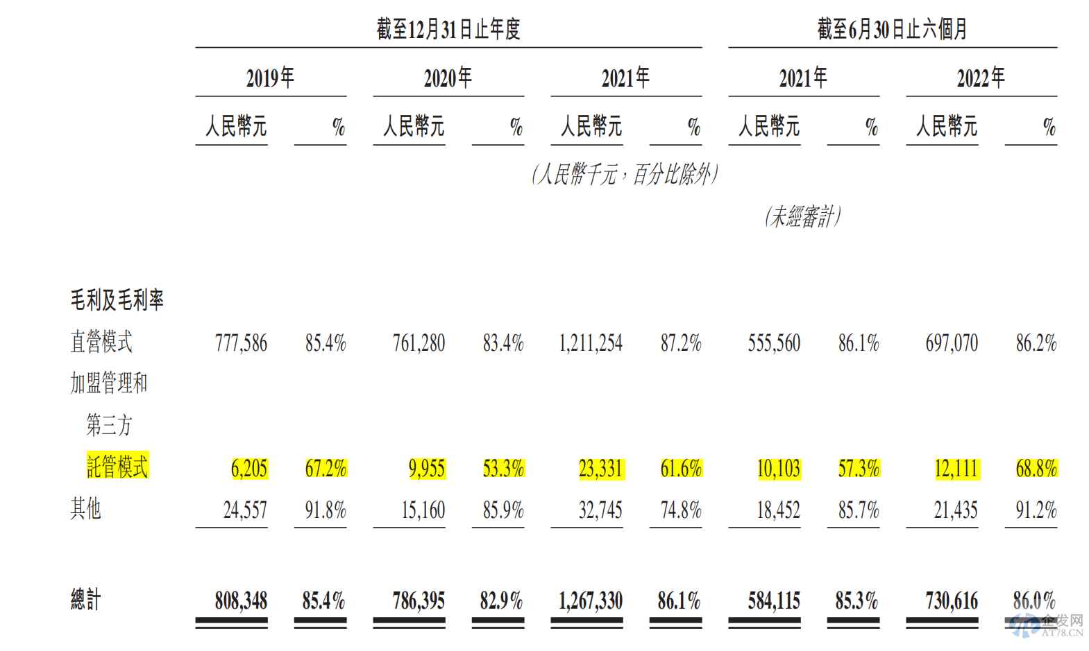 魔方公寓股权冻结风波：与原业主对簿公堂，加盟模式拖累利润