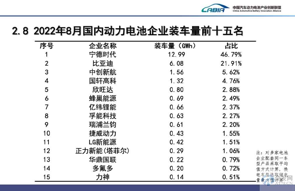 青山控股旗下动力电池企业赴港IPO！VS中创新航 孰优孰劣？