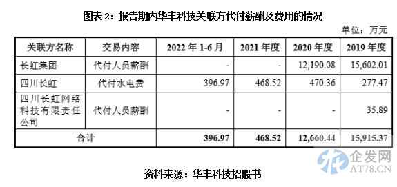 华丰科技技术先进性两度遭问询，保荐机构申万宏源屡被监管“点名”