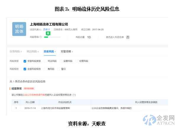 佳力奇大客户依赖症严重,与弄虚作假的关联方违规转贷 佳力奇大客户依赖症严重,与弄虚作假的关联方违规转贷