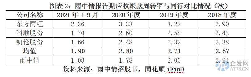 雨中情上会遭暂缓表决:今年业绩或明显下滑,前五大供应商多家0人参保 雨中情上会遭暂缓表决:今年业绩或明显下滑,前五大供应商多家0人参保