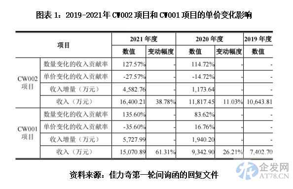 佳力奇大客户依赖症严重,与弄虚作假的关联方违规转贷 佳力奇大客户依赖症严重,与弄虚作假的关联方违规转贷
