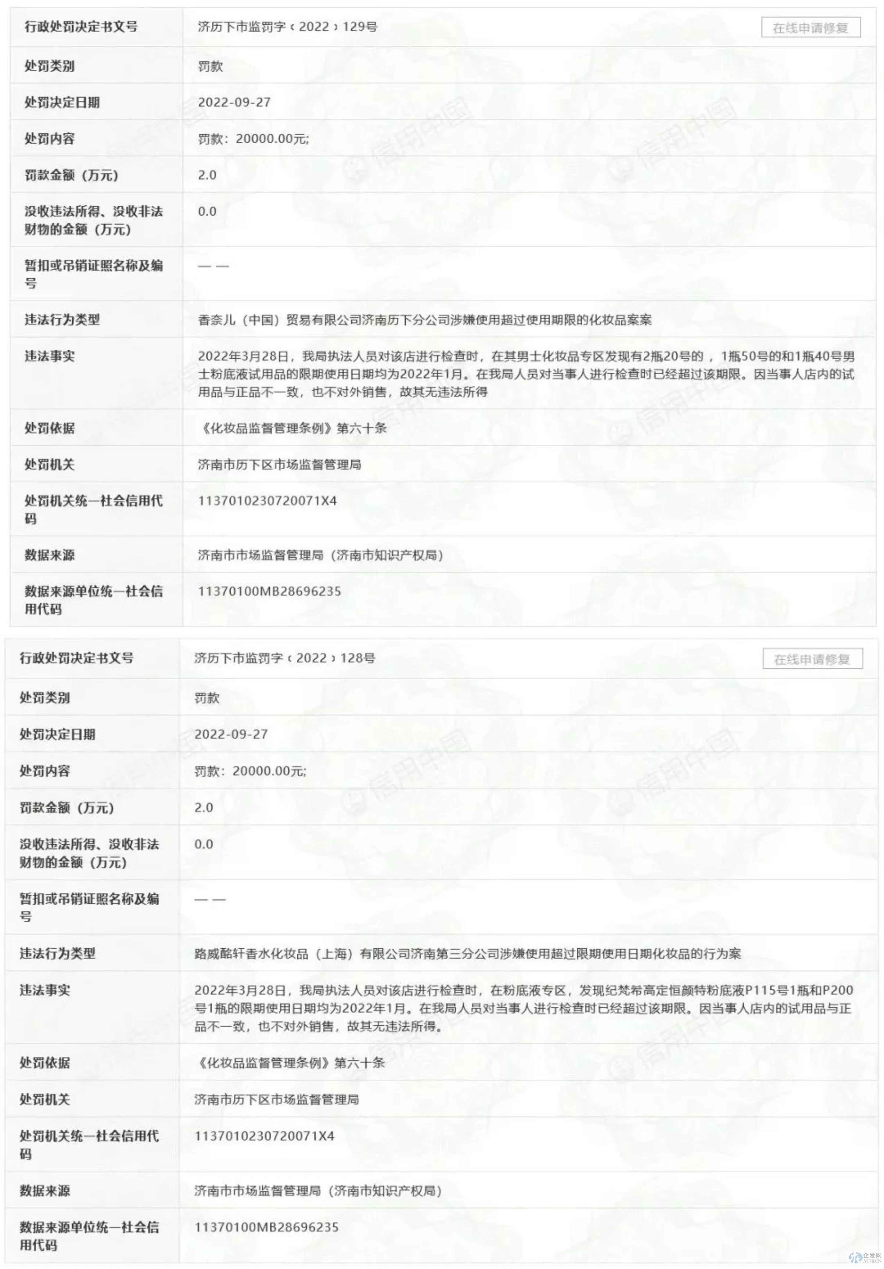 粉底液试用品过期，香奈儿、纪梵希被罚