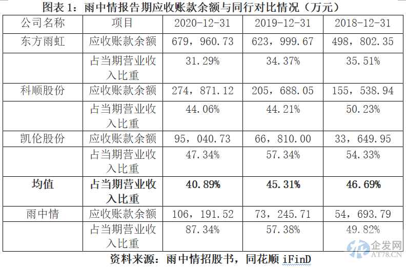 雨中情上会遭暂缓表决:今年业绩或明显下滑,前五大供应商多家0人参保 雨中情上会遭暂缓表决:今年业绩或明显下滑,前五大供应商多家0人参保