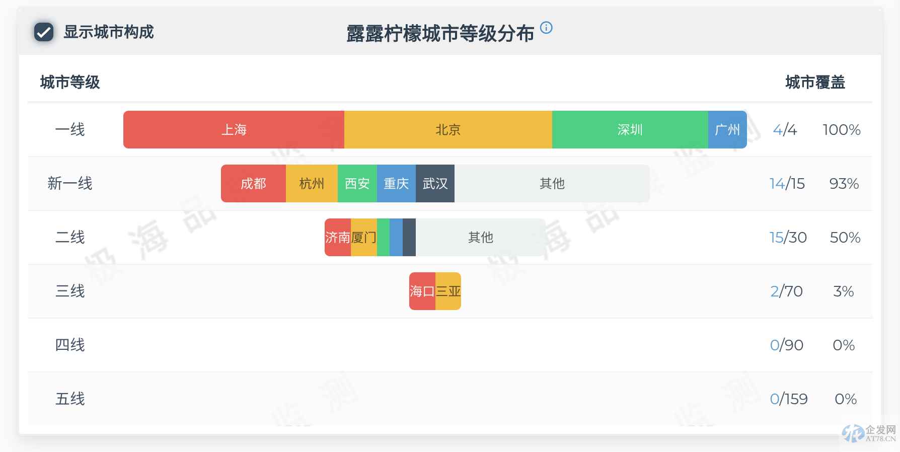 “中产收割机”Lululemon三季度毛利下降,库存高企 “中产收割机”Lululemon三季度毛利下降,库存高企