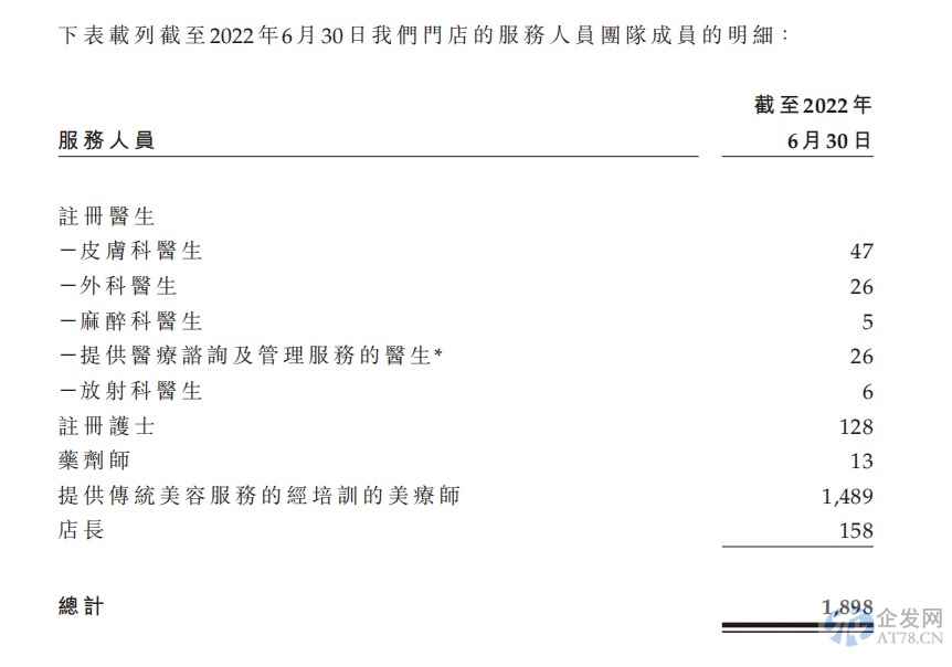 美丽田园敲钟在即:净利润跌81%,退赔累计近6000万 美丽田园敲钟在即:净利润跌81%,退赔累计近6000万