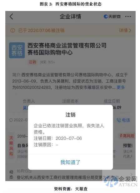 迪柯尼操纵业绩疑点待解,裁员关店后欲募巨资再扩张 迪柯尼操纵业绩疑点待解,裁员关店后欲募巨资再扩张