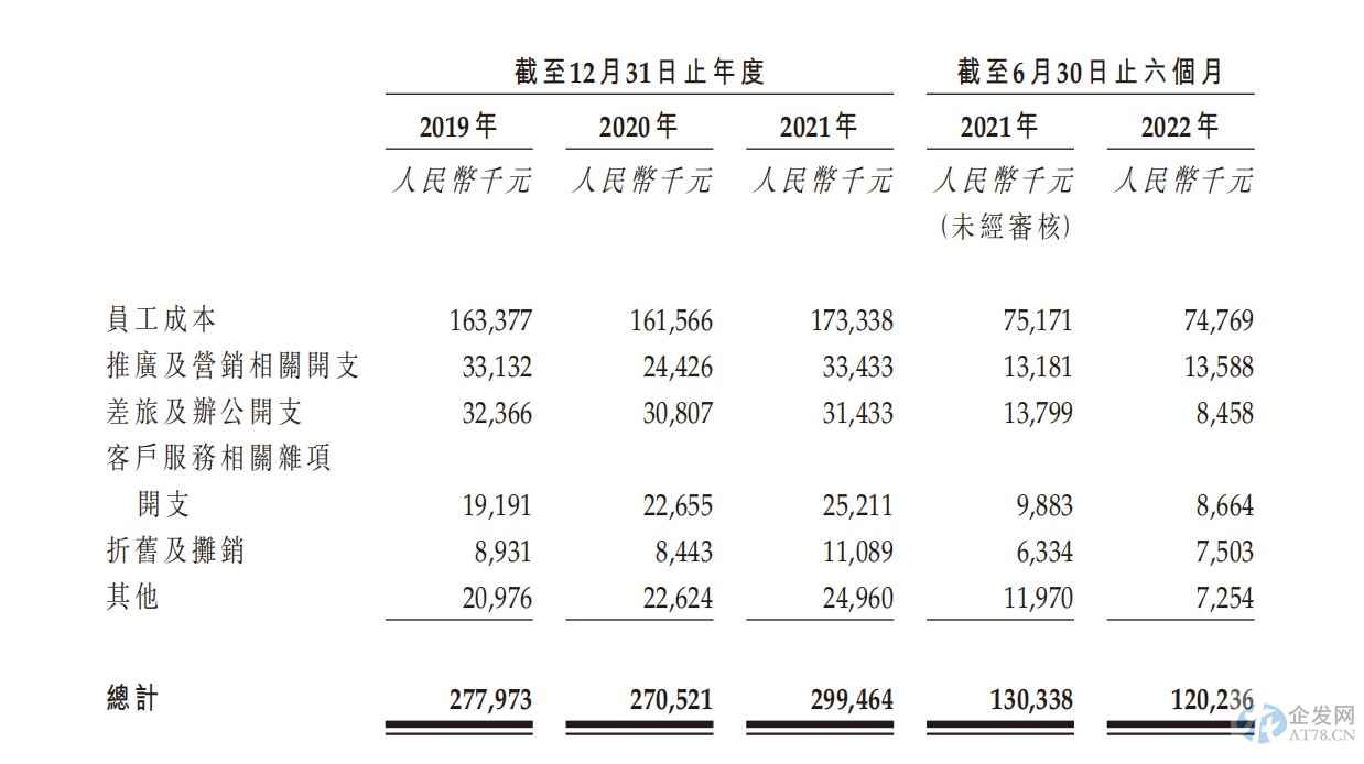 美丽田园敲钟在即:净利润跌81%,退赔累计近6000万 美丽田园敲钟在即:净利润跌81%,退赔累计近6000万