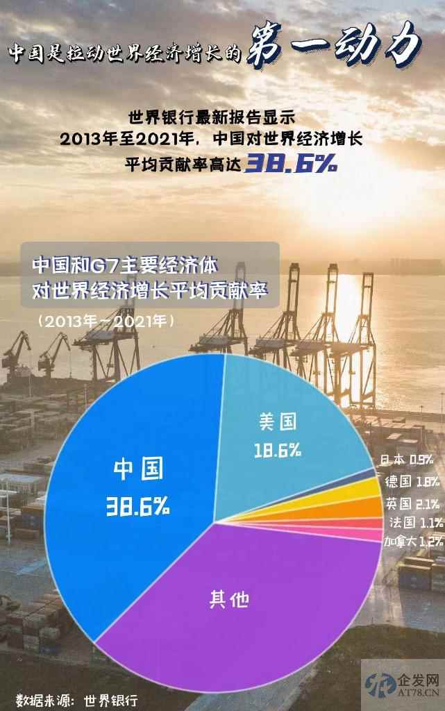 一组数据告诉你中国与世界经济关系嬗变