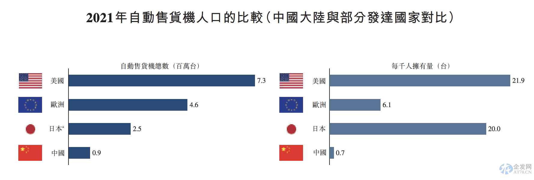 无人售货机品牌友宝申请港股IPO 前三季网点锐减超15000个
