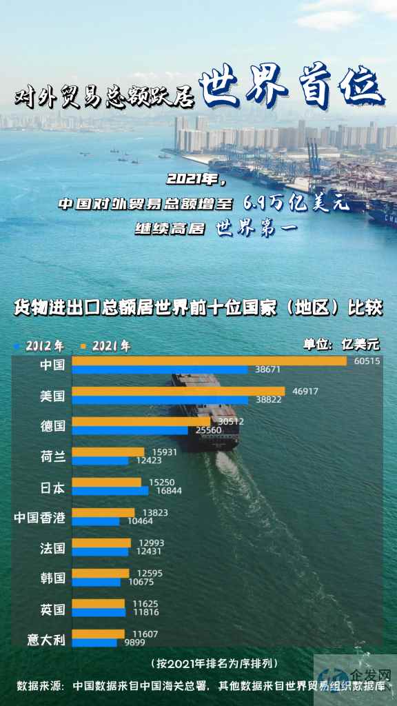 一组数据告诉你中国与世界经济关系嬗变 一组数据告诉你中国与世界经济关系嬗变